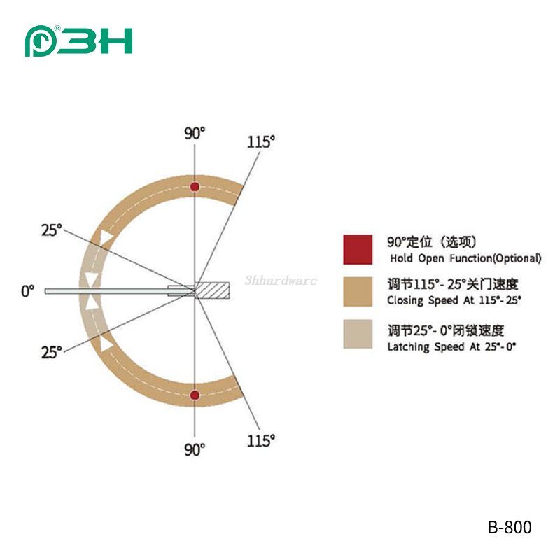 زنبرك أرضي يحمل حمولة 250 كجم 