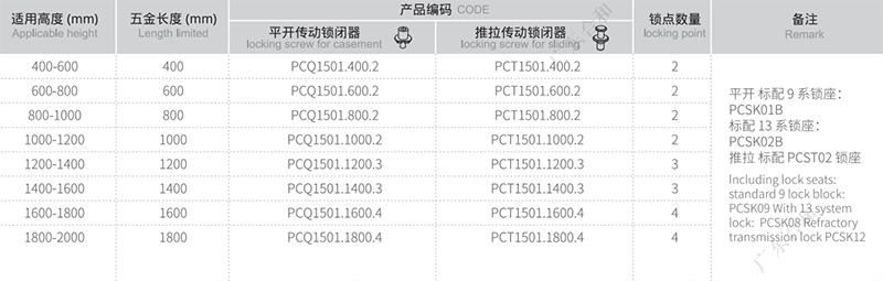 انتقال روب PCQ1501 2